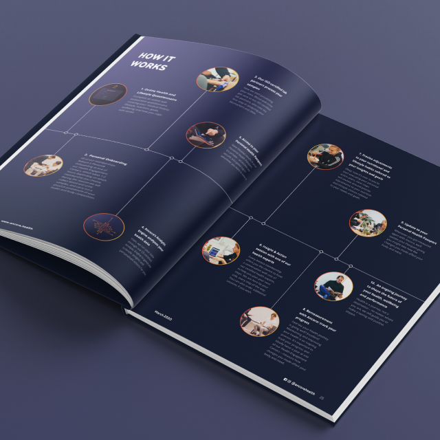 brochure laten maken